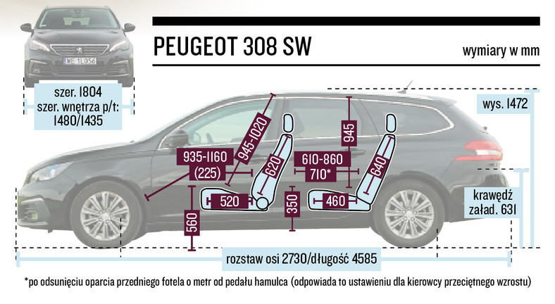 Peugeot 308 SW 1.5 BlueHDi 130 EAT8