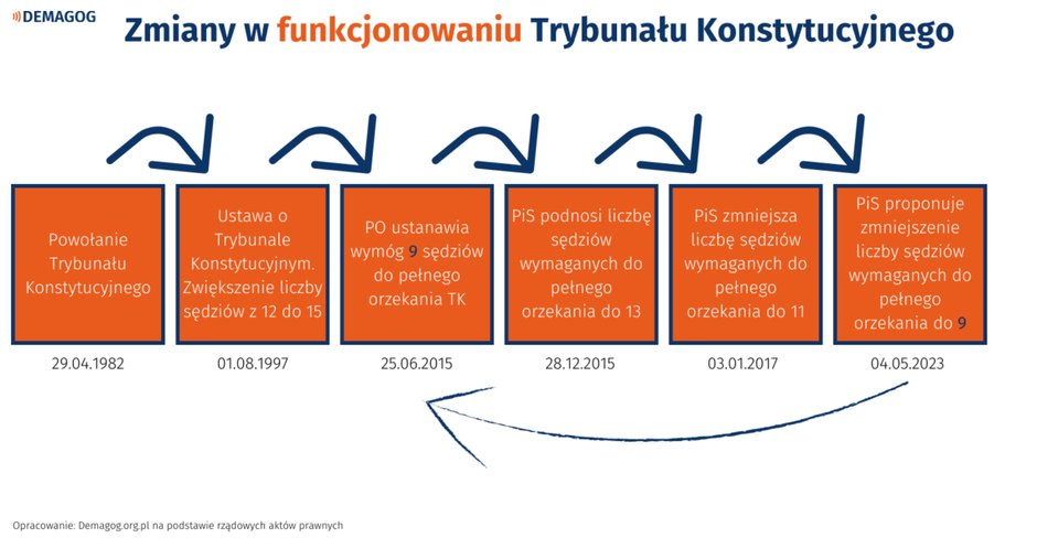 Opracowanie Demagog.org.pl na podstawie rządowych aktów prawnych