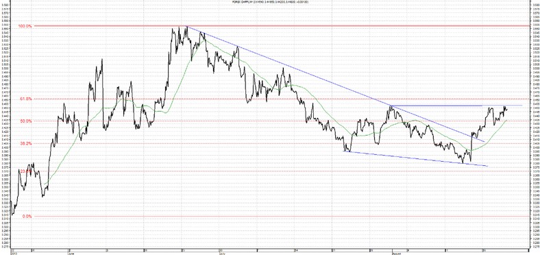 CHF PLN 22.08.2013