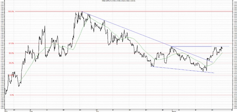 CHF PLN 22.08.2013