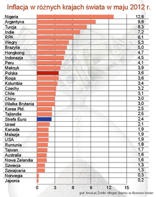Inflacja na świecie - ranking państw, maj 2012