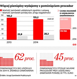 Zamówienia publiczne: Powstał wzorcowy dokument dla tańszych postępowań