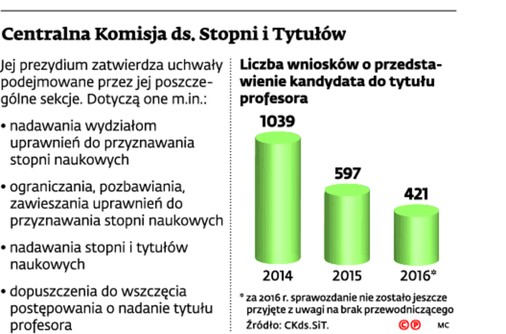 Centralna Komisja ds. Stopni i Tytułów