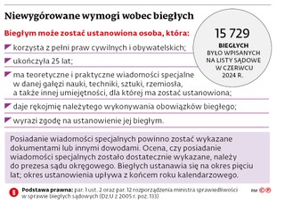 Niewygórowane wymogi wobec biegłych