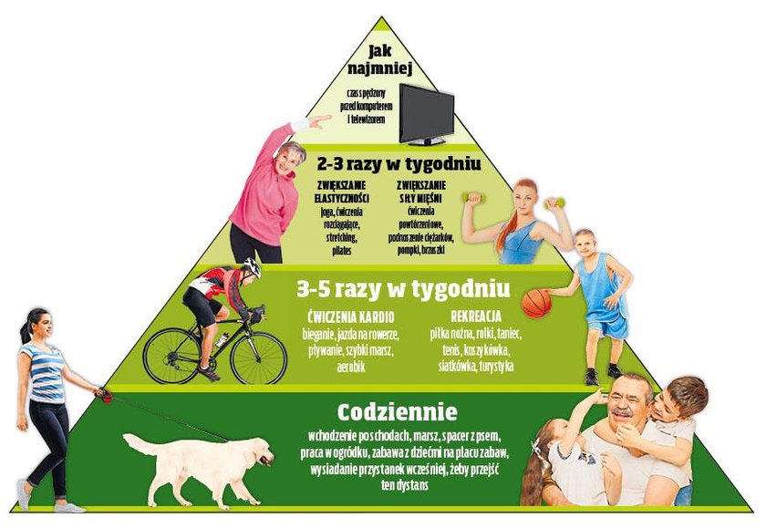 Piramida aktywności fizycznej