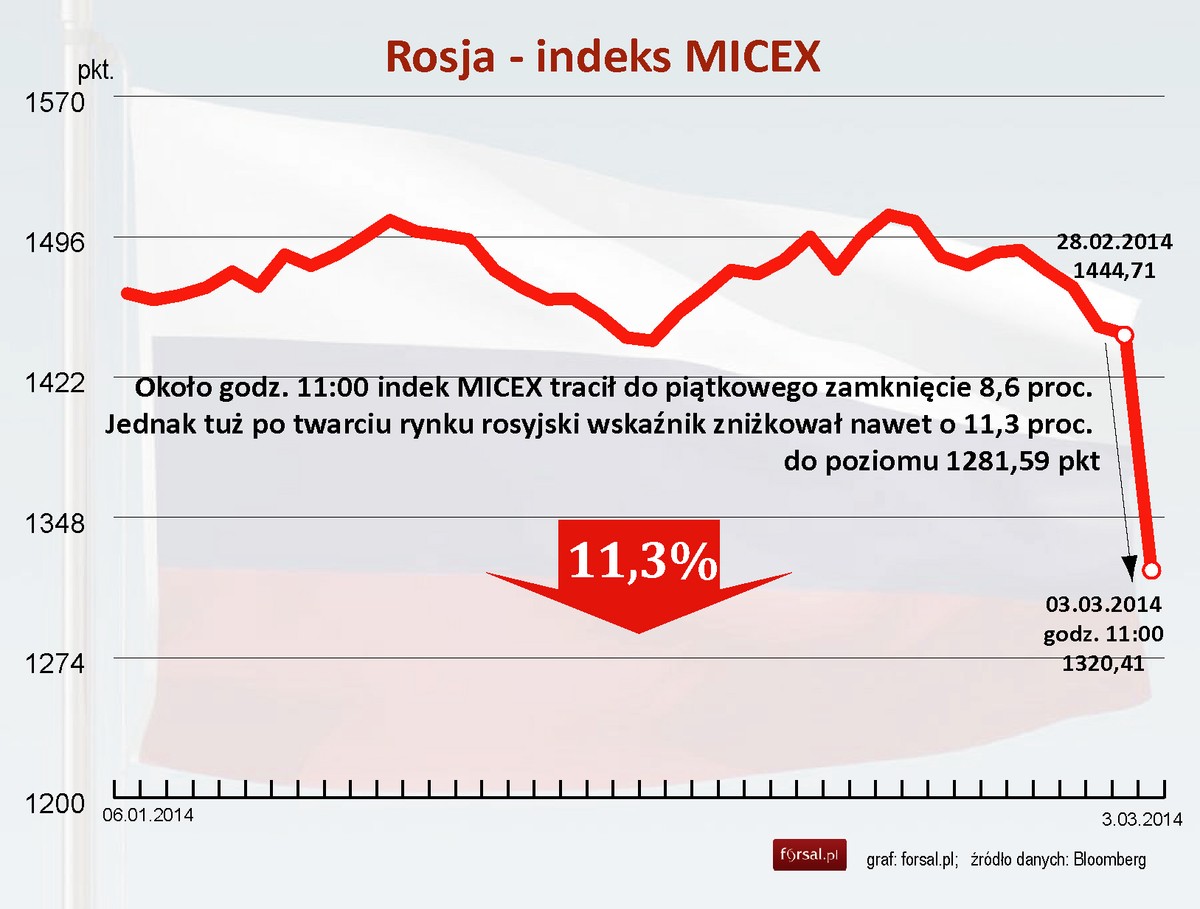 MICEX