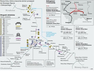 Po raz pierwszy w Polsce budujemy szybką linię przecinającą góry. Ta kolejowa inwestycja będzie ogromnym wyzwaniem [MAPA]