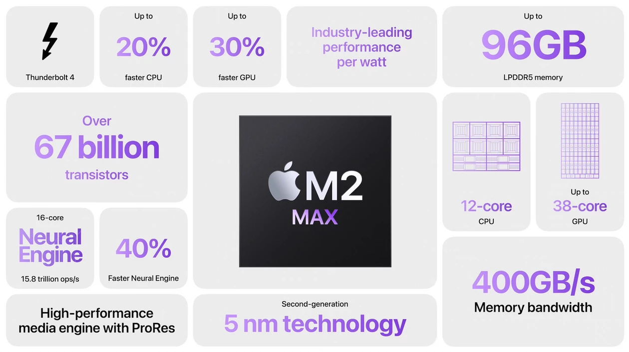 Apple M2 Max – cechy układu