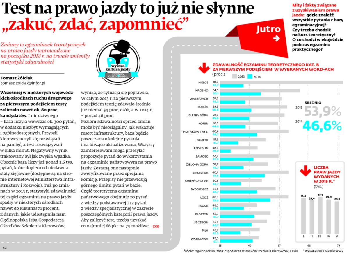 Test na prawo jazdy to już nie słynne „zakuć, zdać, zapomnieć”
