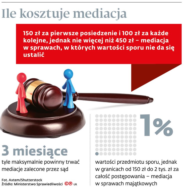 Ile kosztuje mediacja
