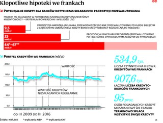 Trzy drogi dla frankowiczów: Jest nowa wersja pomocy od prezydenta