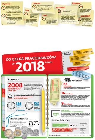 Co czeka pracodawców w 2018 roku?