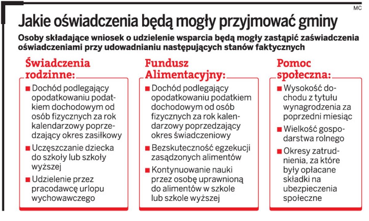 Jakie oświadczenia będą mogły przyjmować gminy