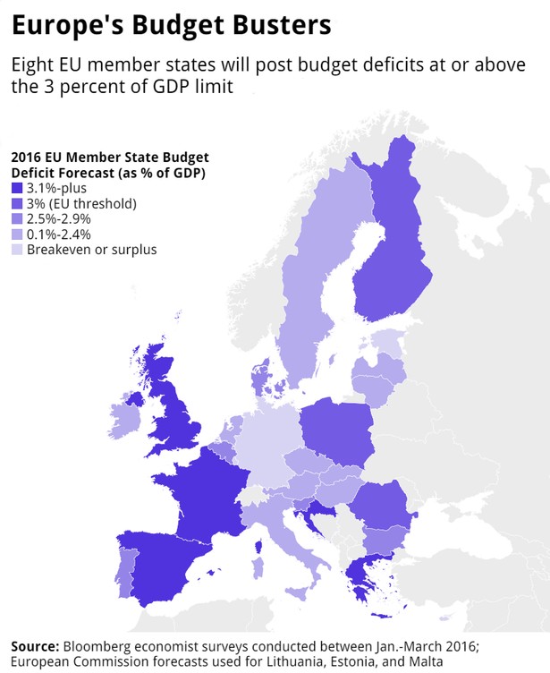 Prognozy deficytu w krajach UE w 2016 roku