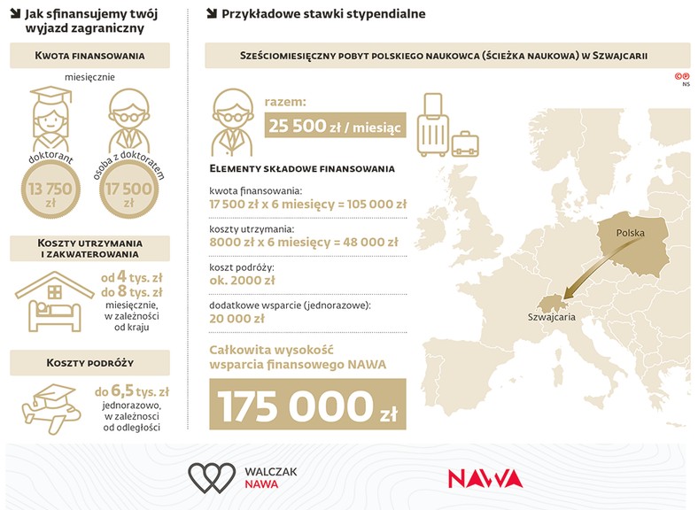 nawa infografika 15.12.2023