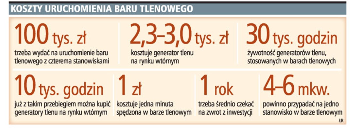 Koszty uruchomienia baru tlenowego