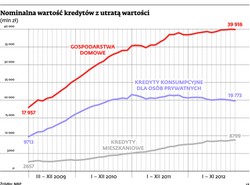 Każdy kredyt trzeba kiedyś spłacić. Jak zrestrukturyzować długi?
