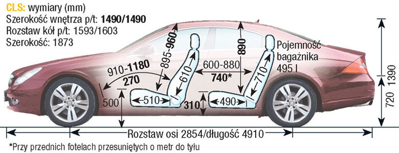 Mercedes CLS I