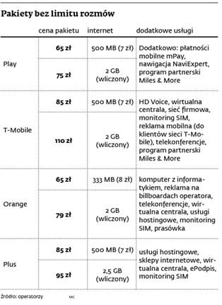 Sieci komórkowe wzięły na celownik drobny biznes