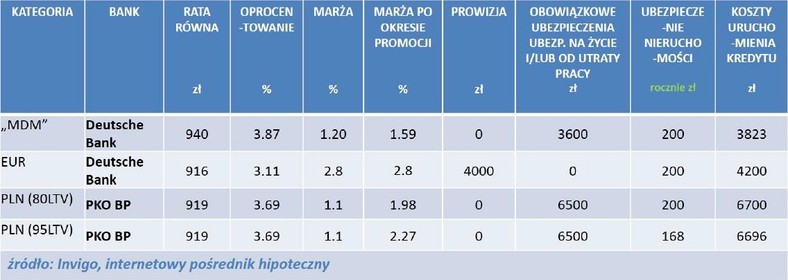 Ranking liderów kredytów hipotecznych - wrzesień 2014