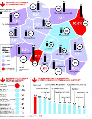 Regiony muszą stawić czoła emigracji