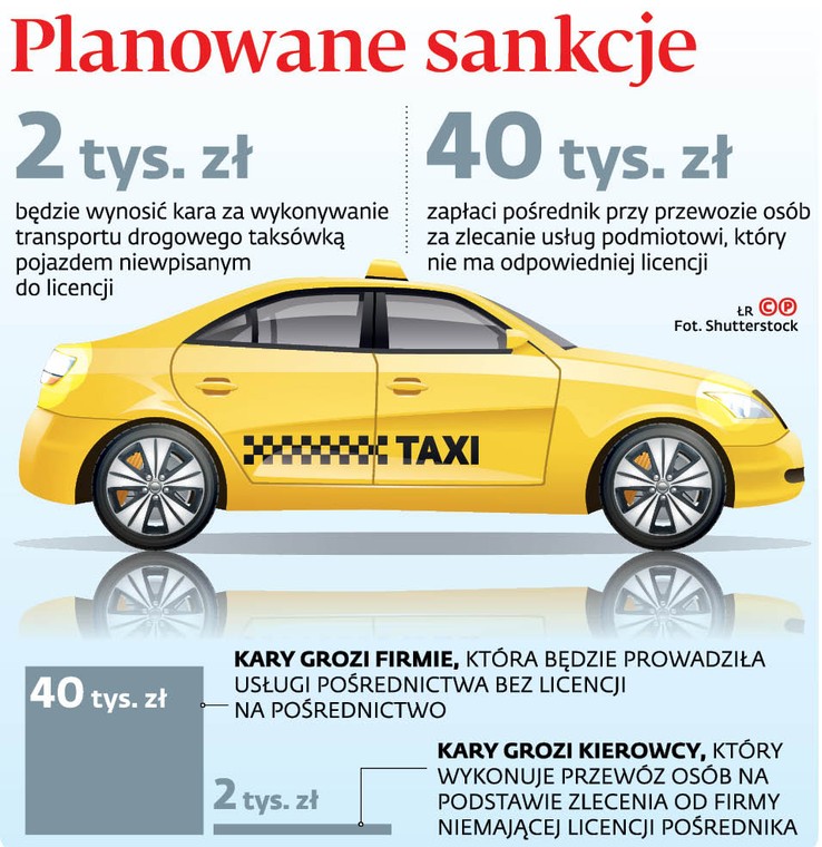 Planowane sankcje