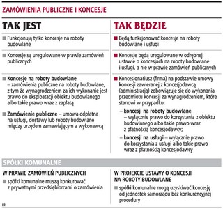 Firmy chcą konkurencji w usługach komunalnych