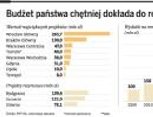 Remonty polskich dworców: zobacz, które obiekty na siebie zarobią