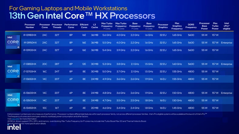 Intel Raptor Lake-HX