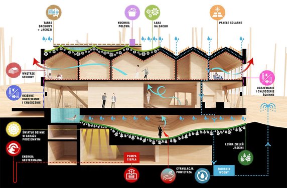 Dom z Grotą - nietypowy budynek kryjący szereg ekologicznych i nowatorskich rozwiązań