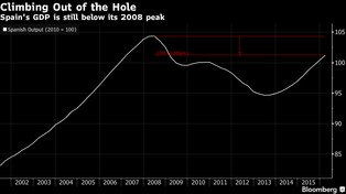 Hiszpański paradoks. Brakuje pracowników, choć 5 mln osób jest na bezrobociu