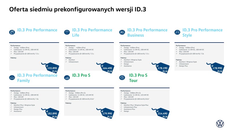 Volkswagen ID.3