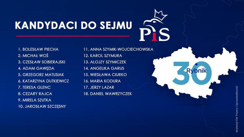 Wybory samorządowe 2019. PiS Okręg nr 30 Rybnik