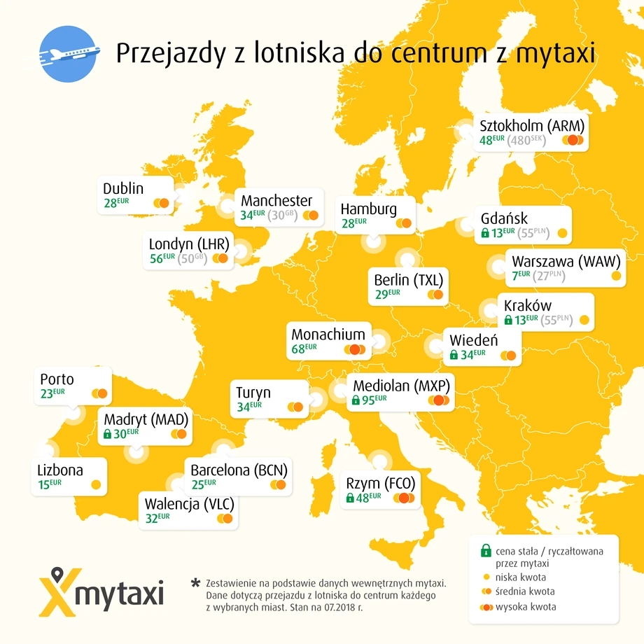 Koszt dojazdu taxi z lotnisk w Europie