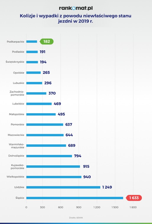 Wypadki z powodu niewłaściwego stanu jezdni w 2019 r_v2