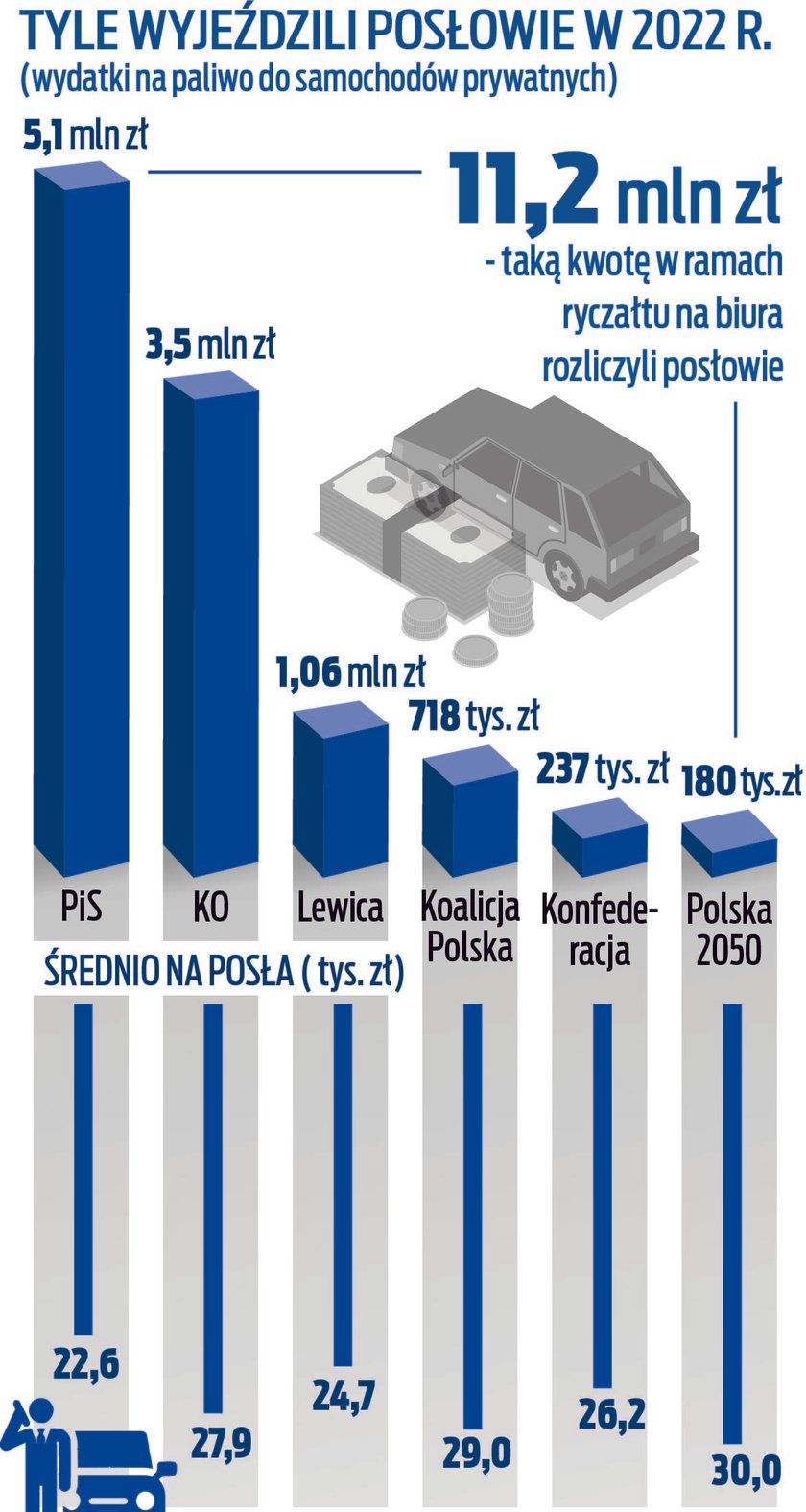 Sejm