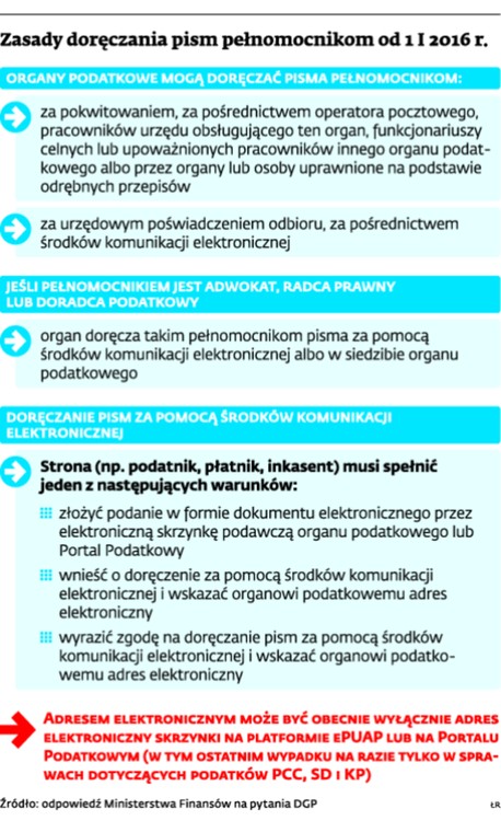 Zasady doręczania pism pełnomocnikom od 1 I 2016 r.
