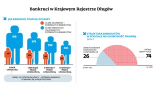 Jak rozpoznać bankrutującą firmę?