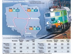 Jak najtaniej pojechać pociągiem na święta
