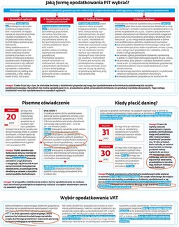 Prowadzisz jednoosobową firmę? Oto najważniejsze podatkowe prawa i obowiązki, jakie musisz znać