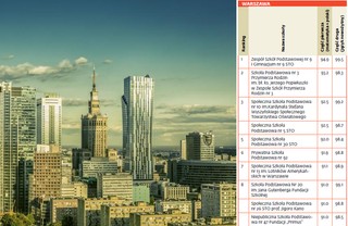 Ranking szkół podstawowych: Sprawdź, które placówki są najlepsze w Polsce