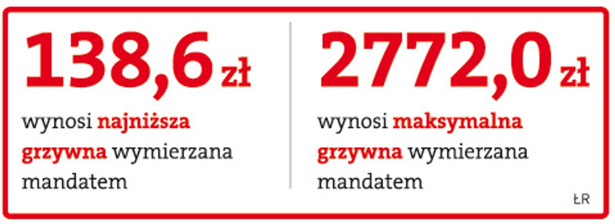 Mandat skarbowy też zapłacimy kartą płatniczą