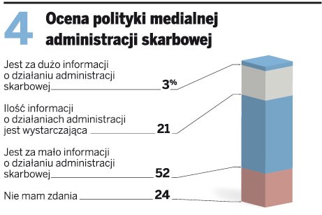 Ocena polityki medialnej administracji skarbowej