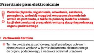 Przesyłanie pism elektronicznie