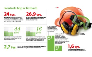Szkolenia bhp tylko na papierze. Zmiana przepisów pogorszy sytuację?