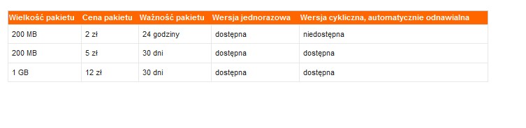 Orange - pakiety internetowe