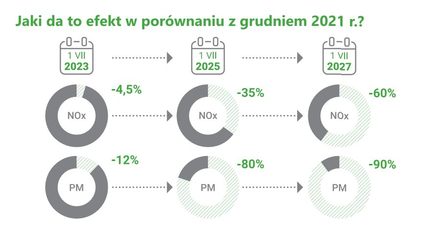 Wyliczenia na podstawie propozycji PAS