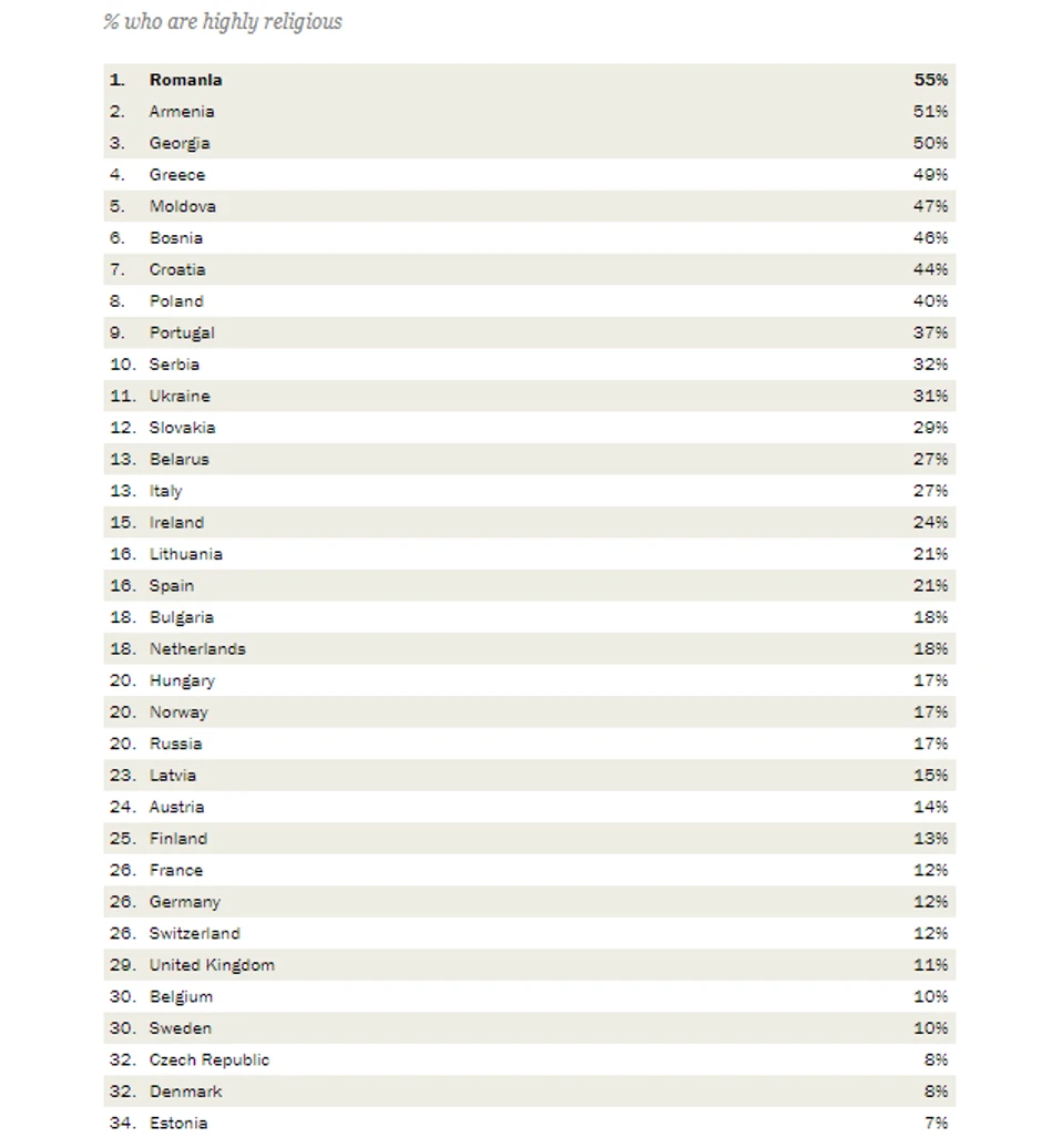 Mapa religioznosti u Evropi