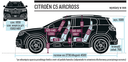 Poradnik Kupującego Citroën C5 Aircross – Którą Wersję Warto Wybrać?