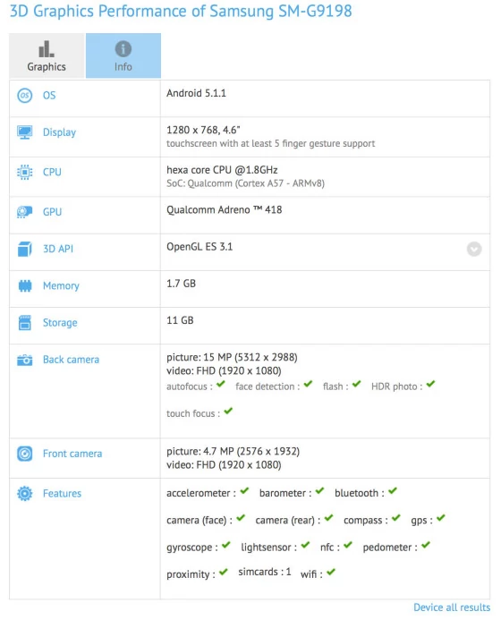 Galaxy S6 mini został dostrzeżony w bazie testu GFXBench...